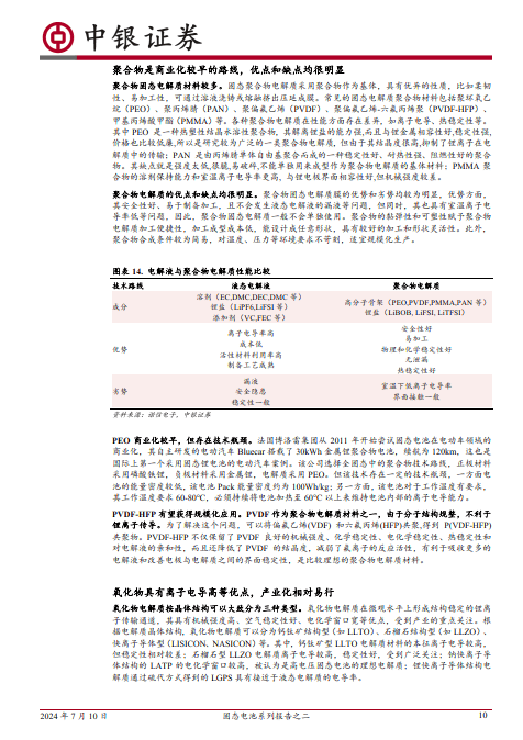 人保服务 ,人保车险_2025年中国固态电池行业发展环境、商业化落地分析及趋势预测