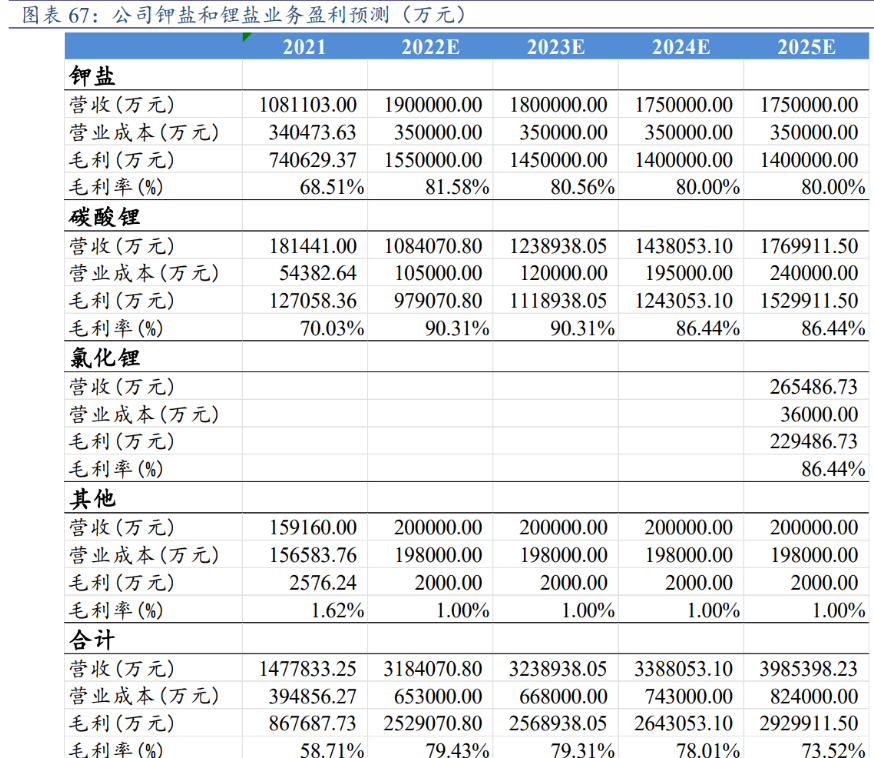 2025年钾肥行业发展现状及未来趋势展望分析_人保财险 ,拥有“如意行”驾乘险,出行更顺畅!