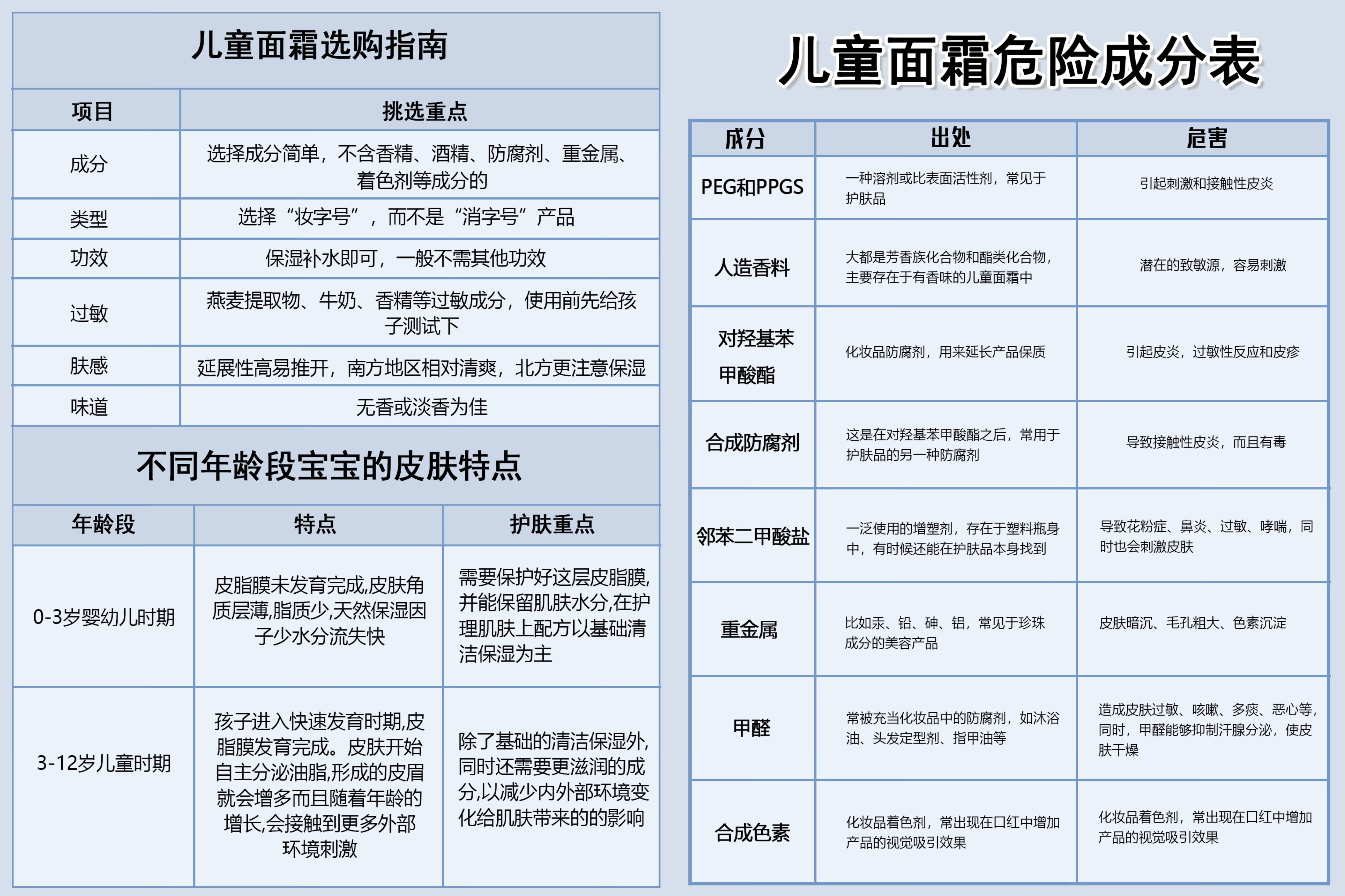 人保伴您前行,人保有温度_2025年BB霜行业发展现状及未来趋势展望分析