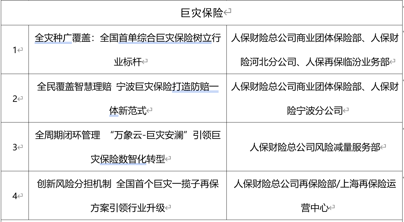 2025年光电子行业发展现状及未来趋势展望分析_保险有温度,人保车险