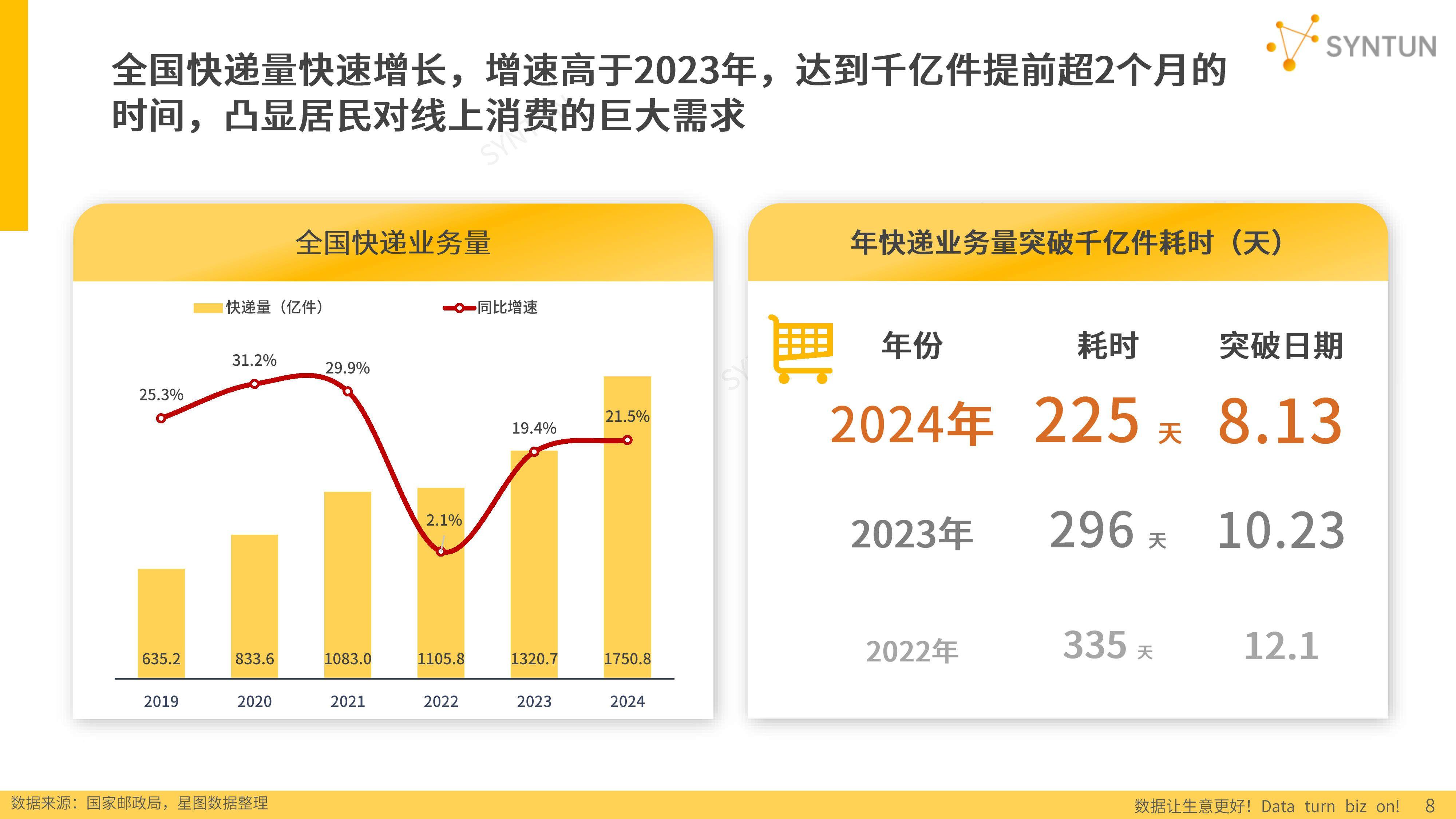 保险有温度,人保有温度_2025年装饰装潢行业发展现状及未来趋势展望分析