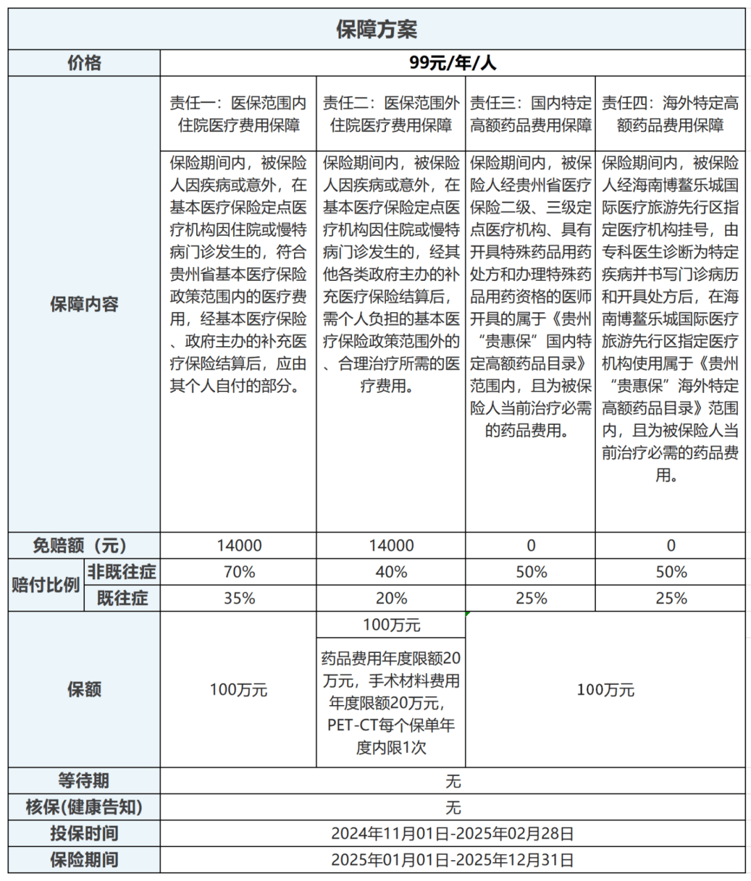 人保服务,人保护你周全_2025年止血药行业发展现状及未来趋势展望分析