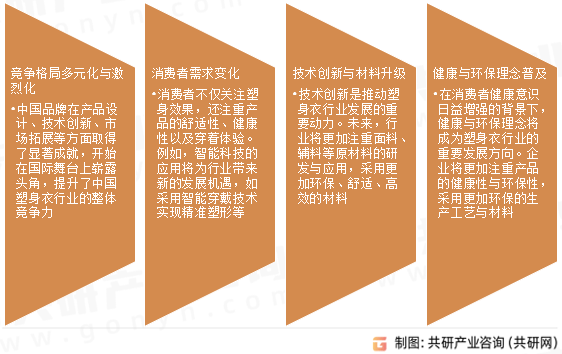 车厘子行业现状与发展趋势分析_人保财险政银保 ,人保服务