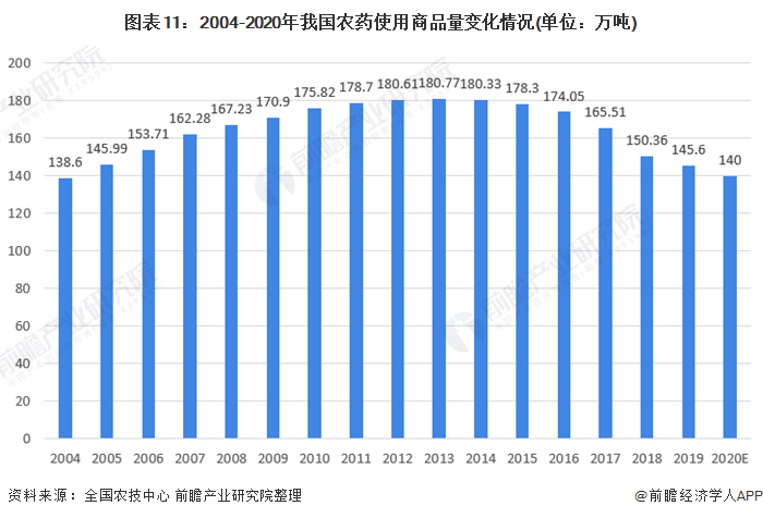 车厘子行业现状与发展趋势分析_人保财险政银保 ,人保服务