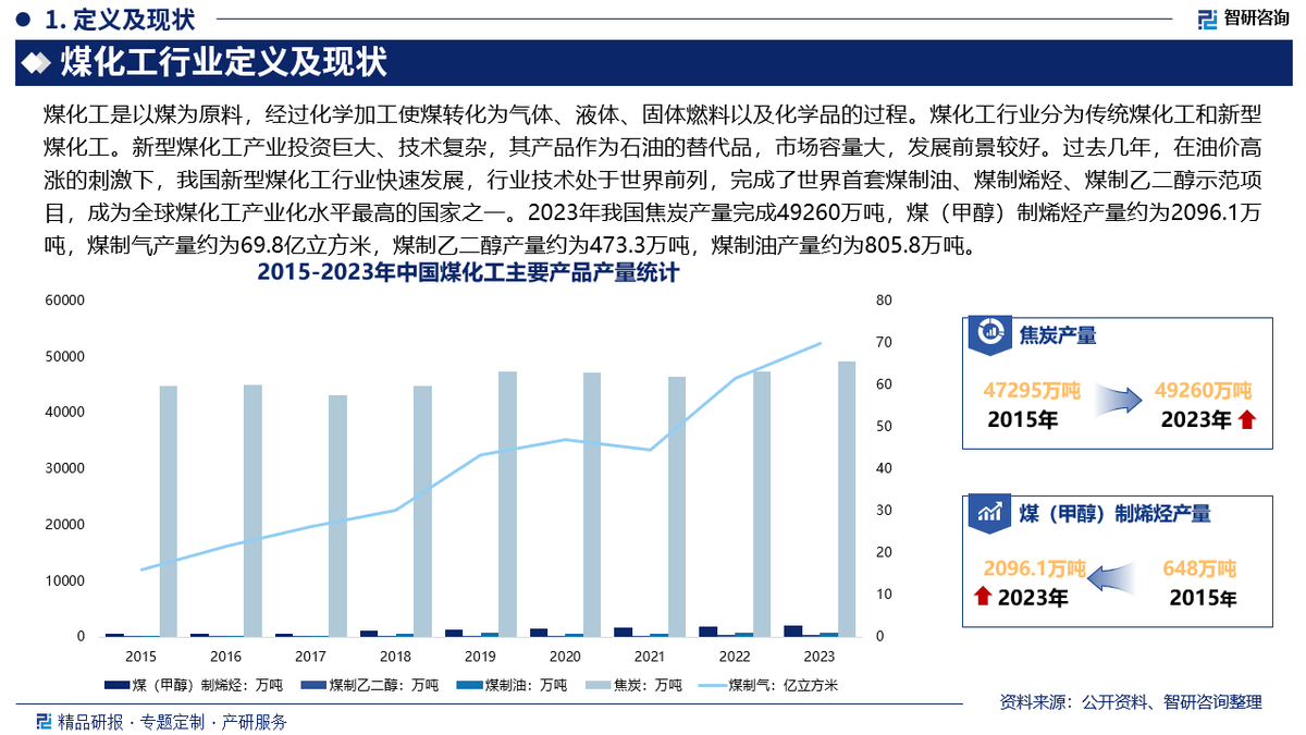 人保车险,人保服务_2025年化工园区行业发展现状及未来趋势展望分析