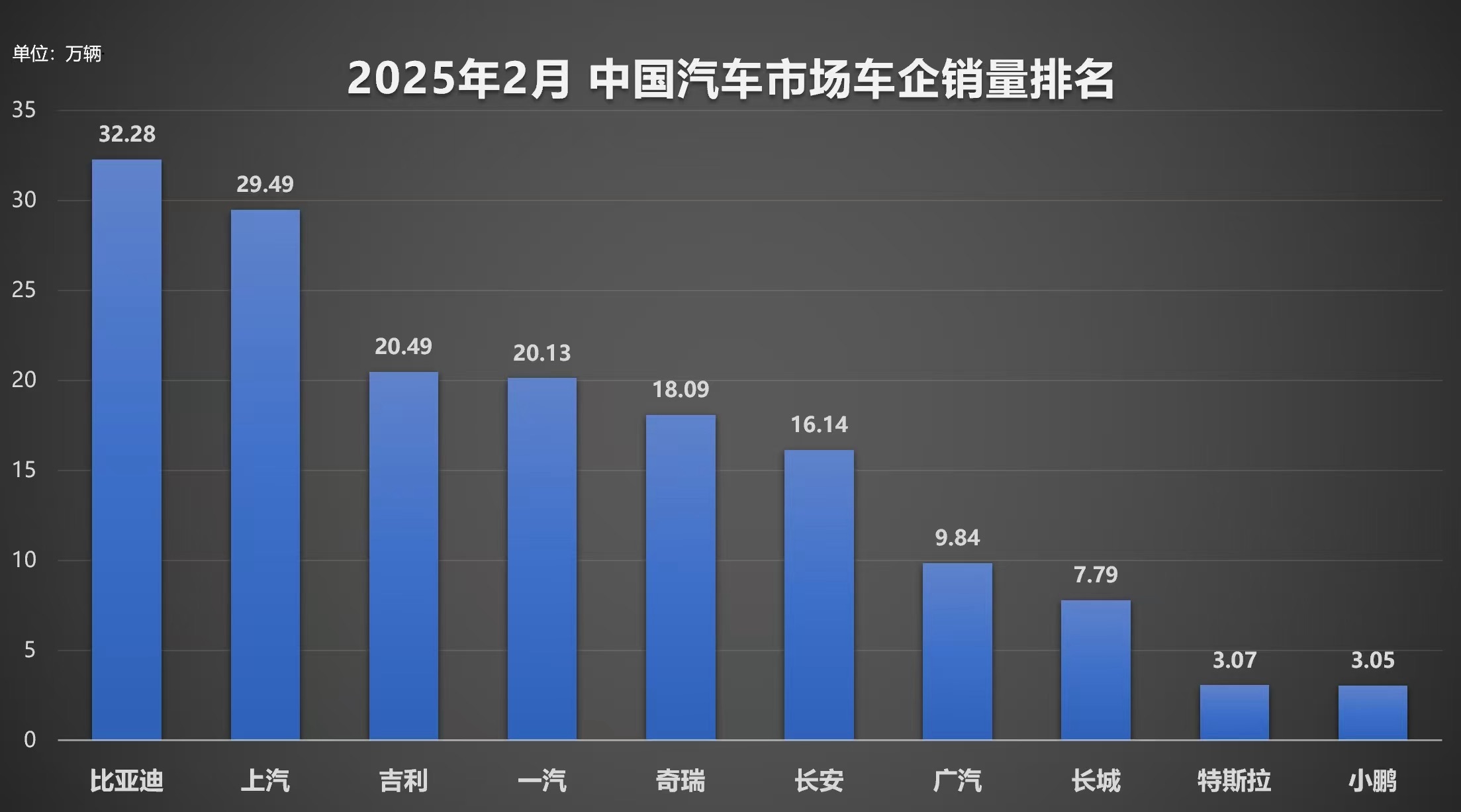从价格战到价值战 汽车产业增长逻辑发生质变