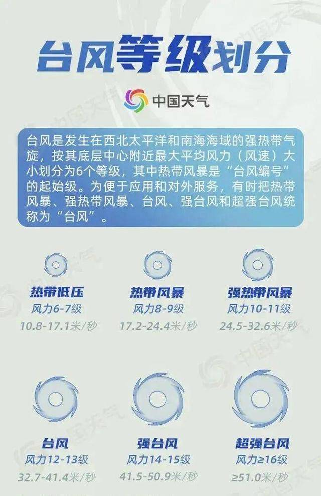 “风神”叠加冷空气 将给海南岛带来强风雨及明显降温