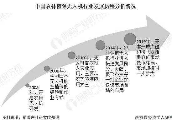2025休闲农业行业市场深度调研及供需格局、前景分析_人保车险 品牌优势——快速了解燃油汽车车险,人保财险