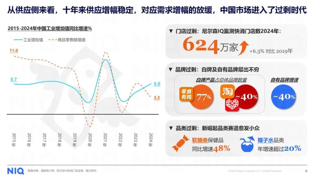 保险有温度,人保财险政银保 _2025成品油市场深度调查及发展趋势预测