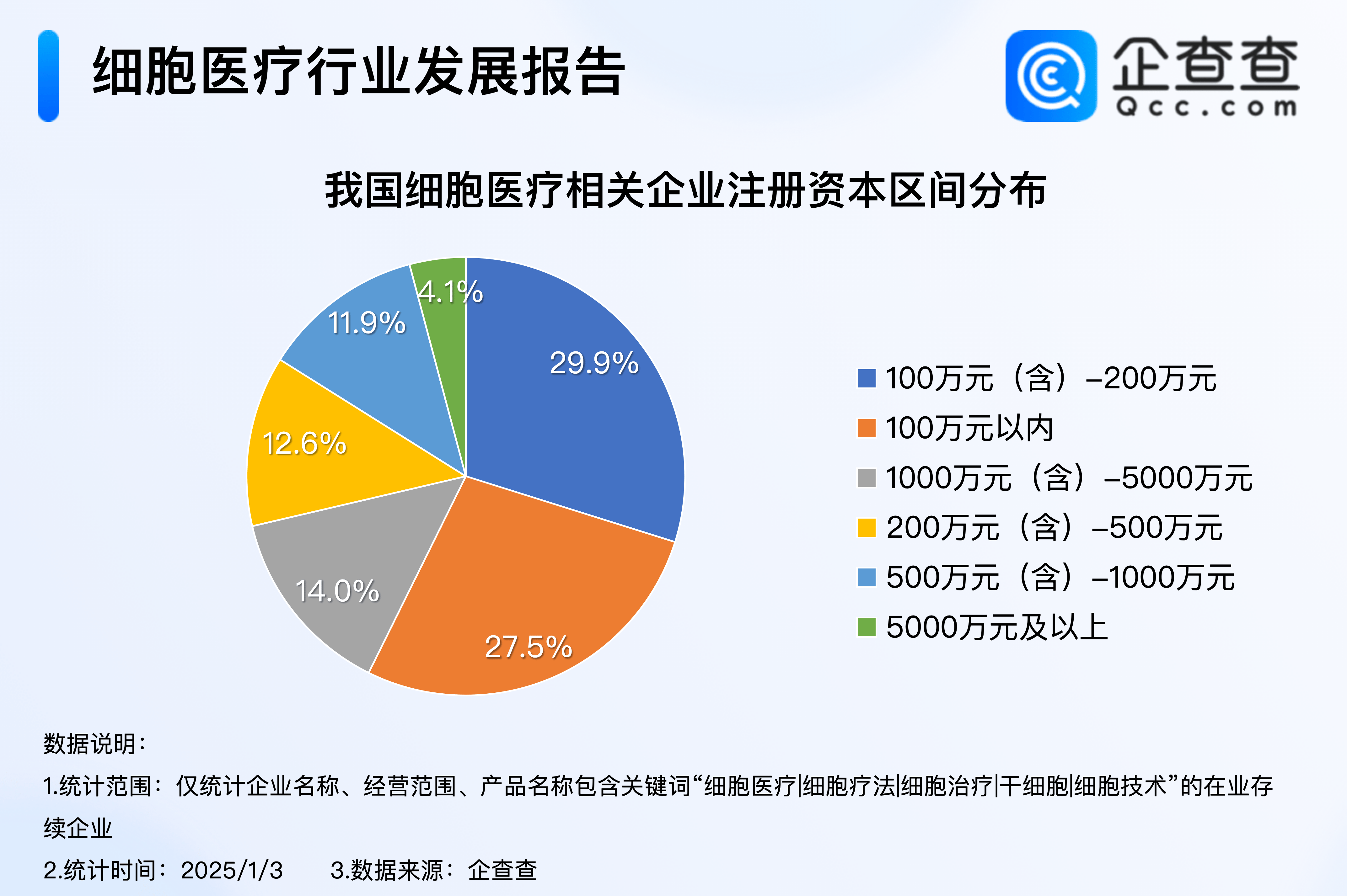 保险有温度,人保财险 _2025年医用卫生巾行业市场分析及未来发展趋势