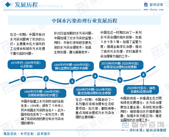 2025年智能净水器行业发展现状、竞争格局及未来发展趋势分析_人保车险,人保财险