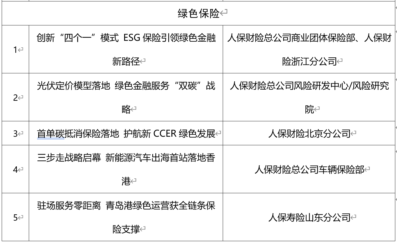 人保车险   品牌优势——快速了解燃油汽车车险,人保伴您前行_2025港口设备行业现状及投资前景分析