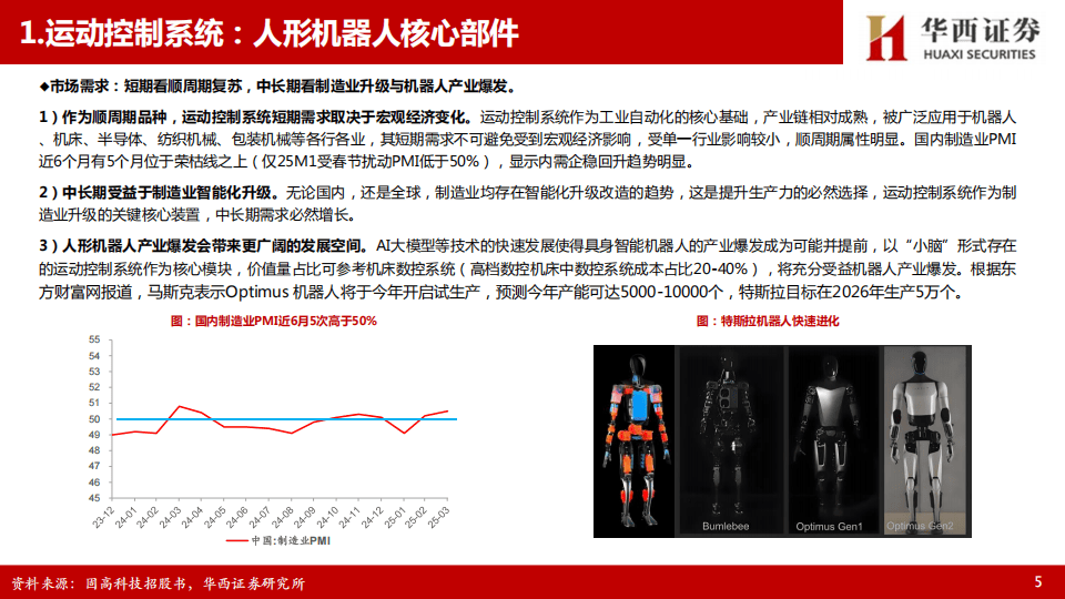 2025上海市工业机器人行业:全球城市产业升级的"新引擎"_人保车险   品牌优势——快速了解燃油汽车车险,人保财险政银保