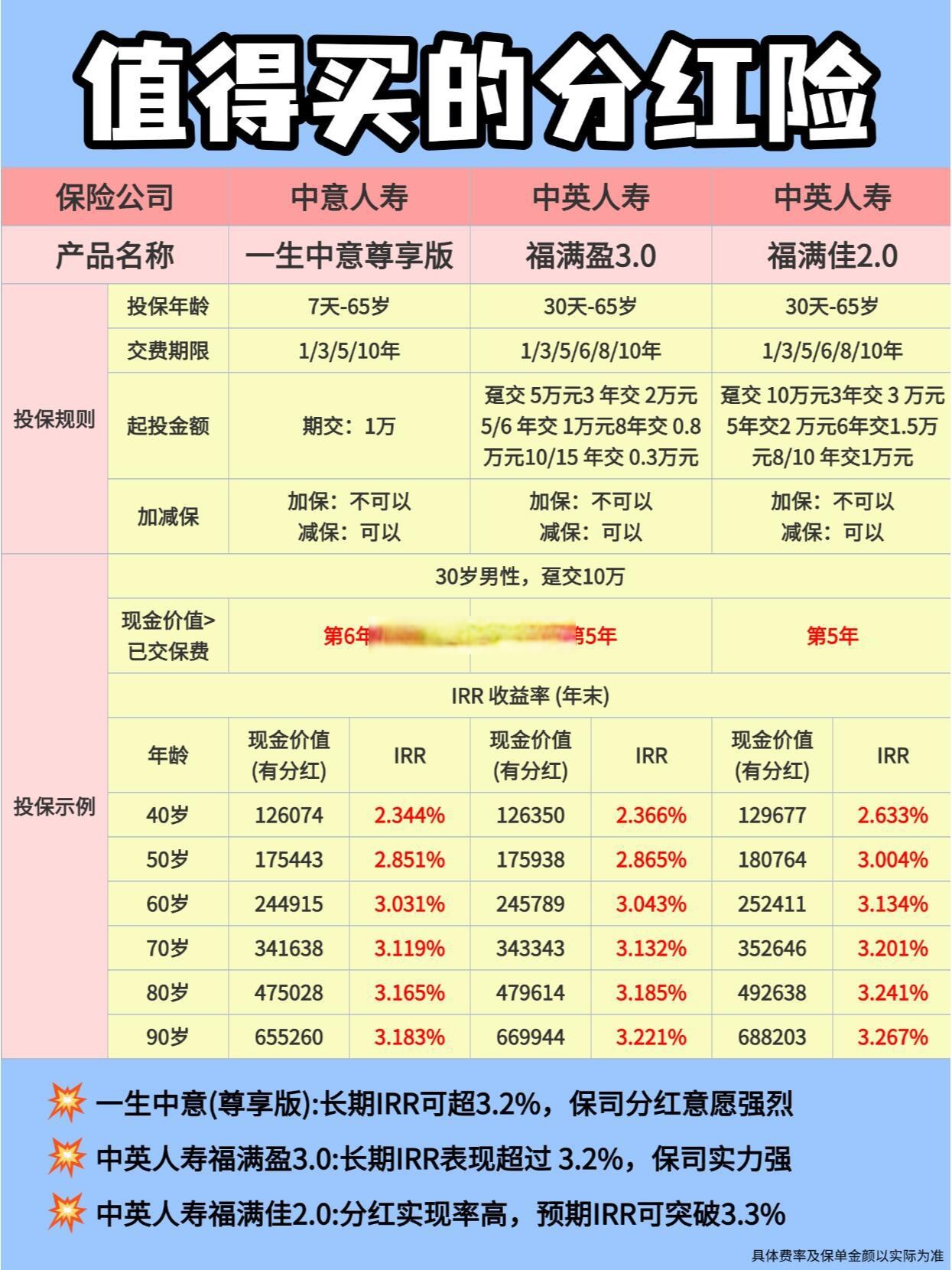 保险有温度,人保财险政银保 _2025成品油市场深度调查及发展趋势预测