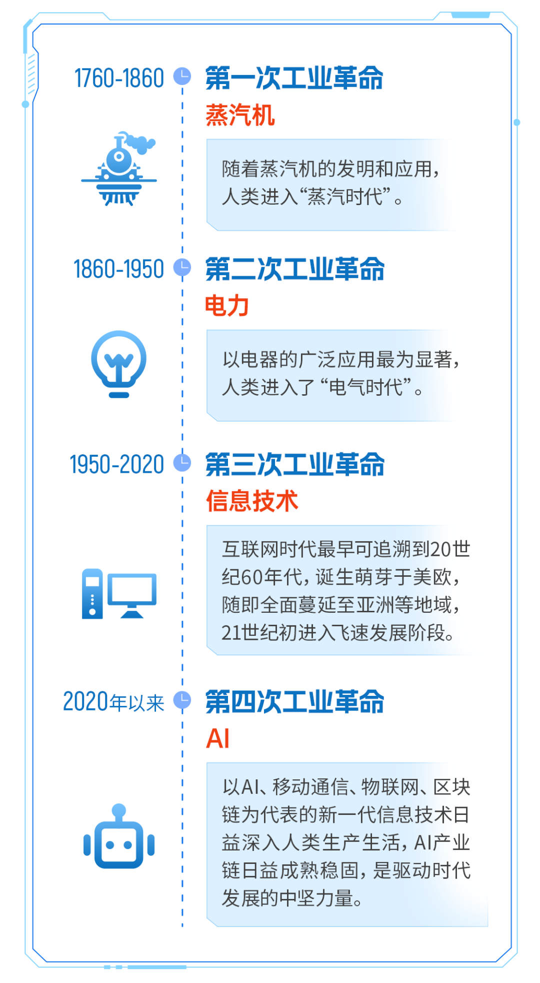 专家学者江西南昌探讨“AI+制造”赋能产业转型升级