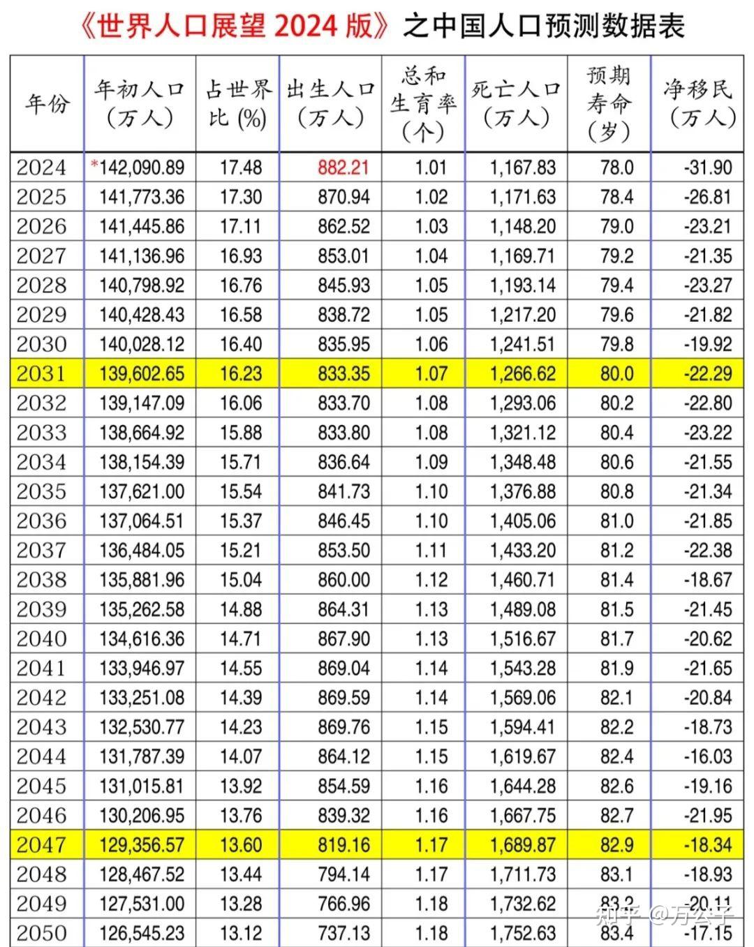 2024年江苏出生人口数小幅回升