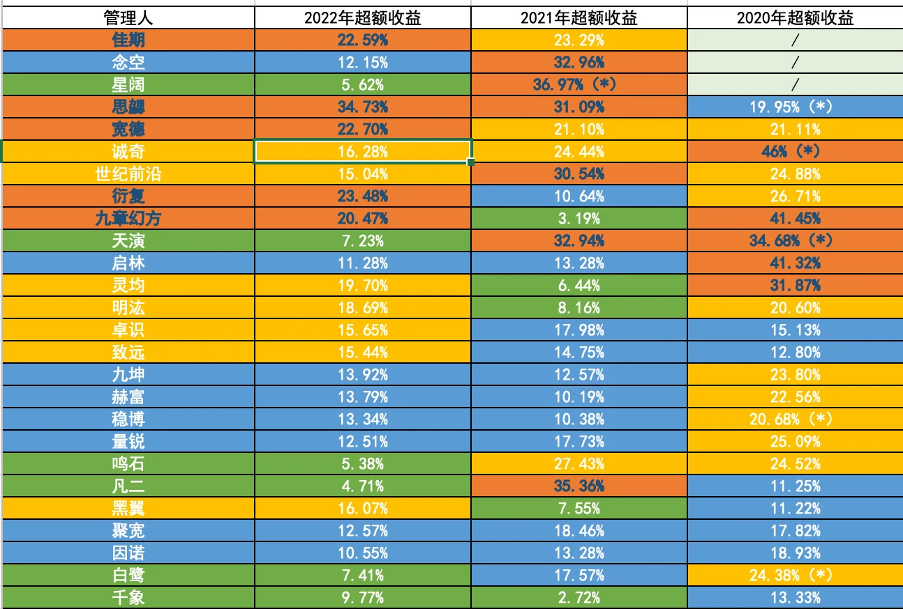 私募备案量暴增近九成!前三季度,私募交出亮眼成绩单