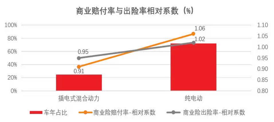 新能源车险打前阵 险企“出海”巧布局