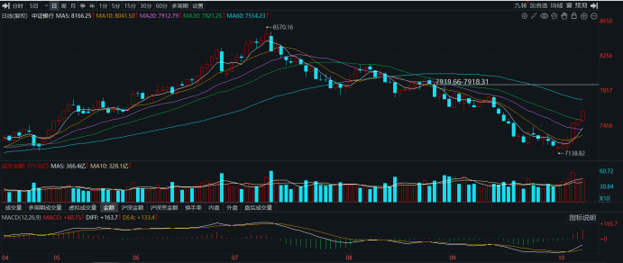 高股息股重入资金法眼 农业银行11连阳创历史新高