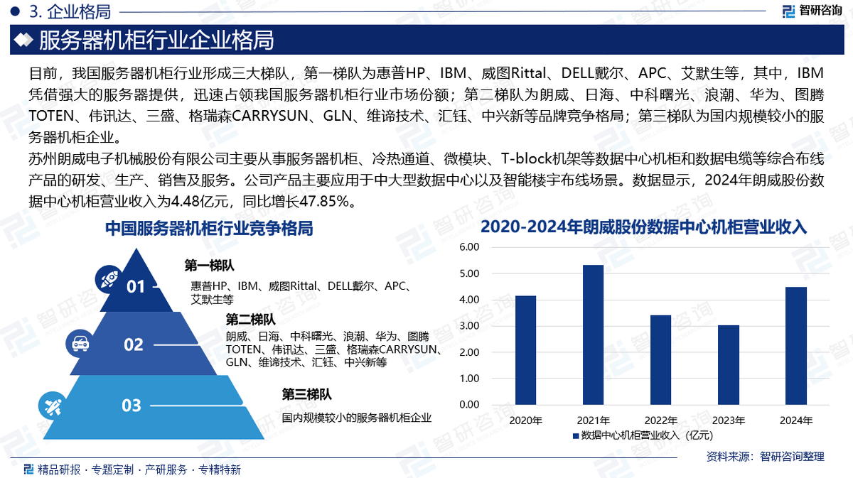 2025年速食米饭行业市场深度调研及发展趋势预测_人保服务,人保护你周全