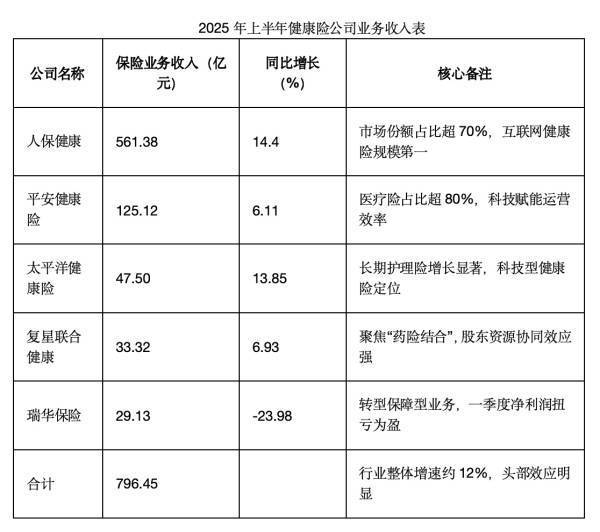 人保服务 ,人保财险 _健康管理行业竞争分析及发展前景预测