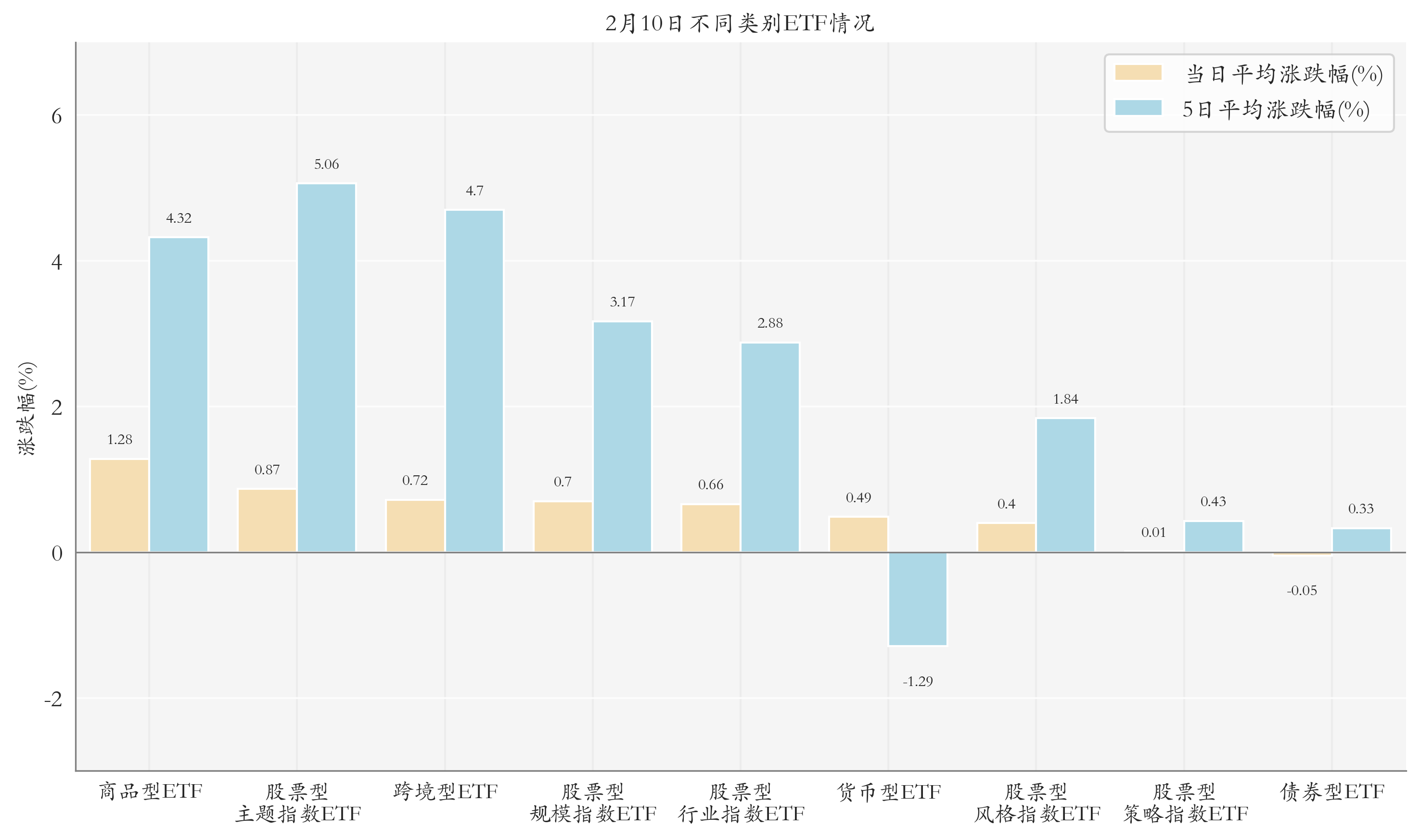 26只基金同日发行 被动指数型基金受青睐