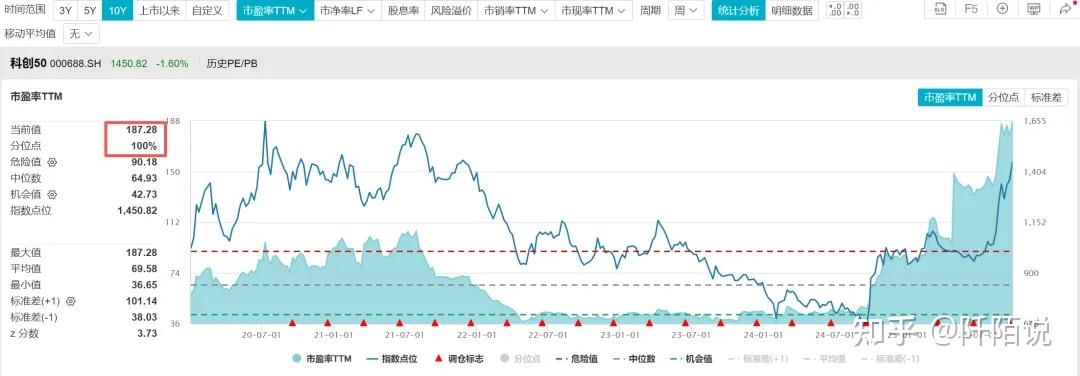 26只基金同日发行 被动指数型基金受青睐