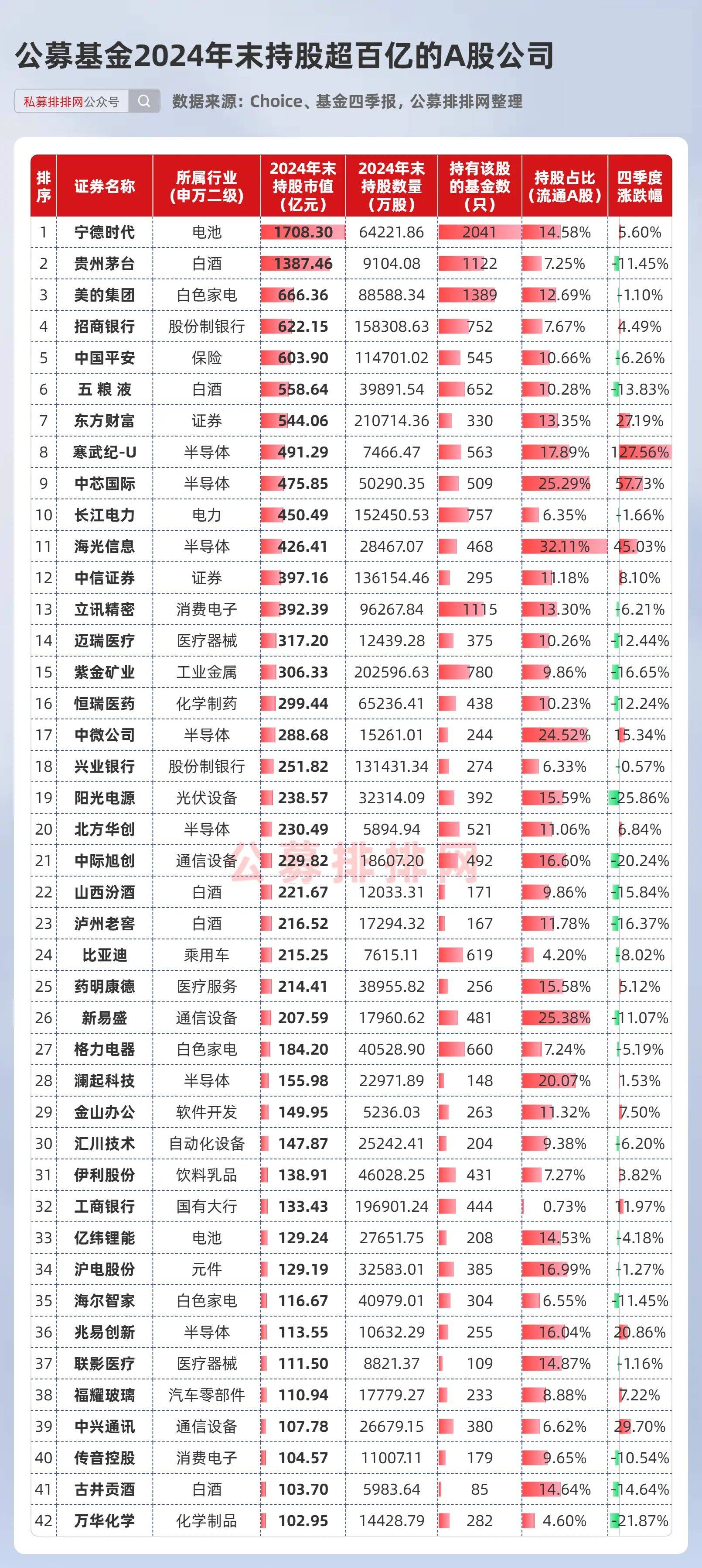 26只基金同日发行 被动指数型基金受青睐