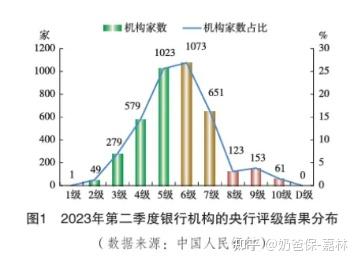 多家中小银行启动“年末收官”谋划明年开局