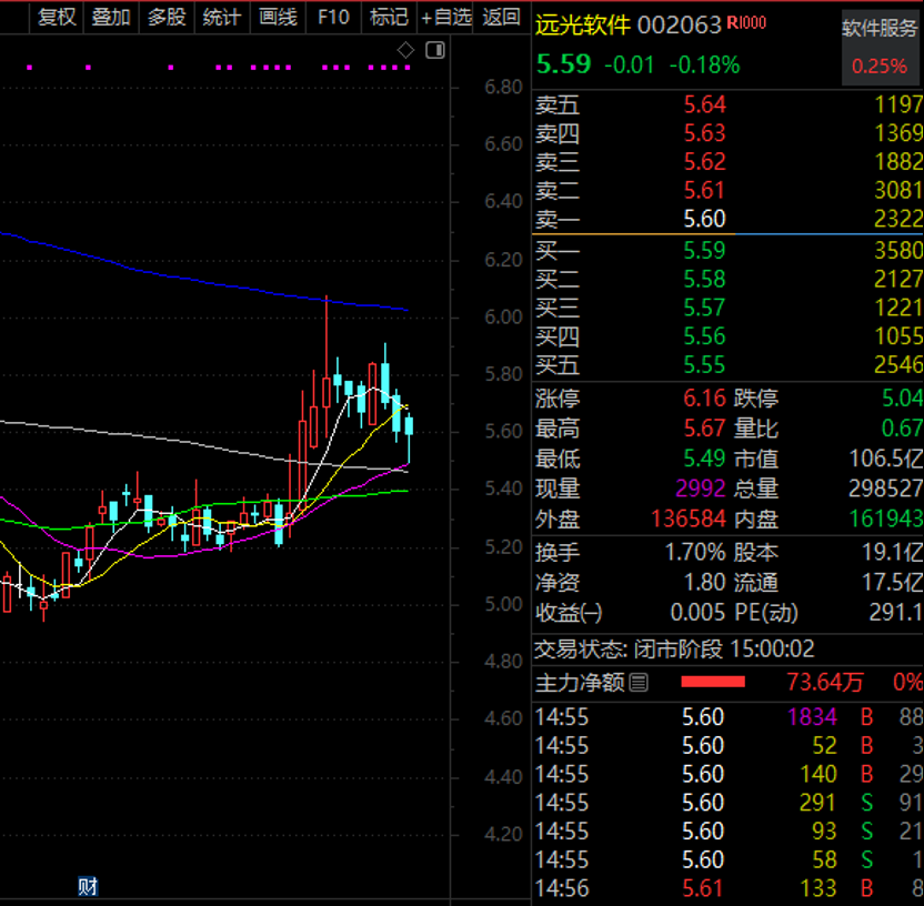 华夏基金一周内调研19家上市公司