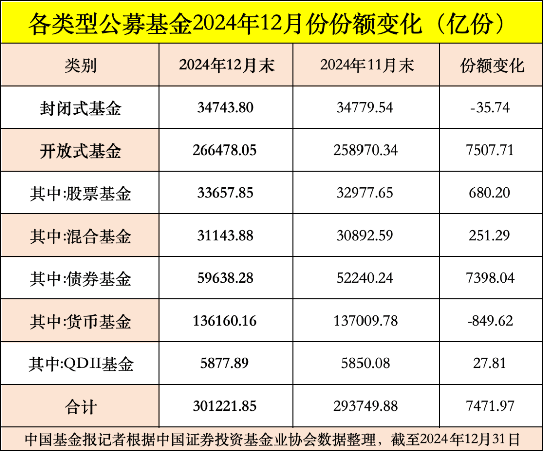 寒武纪近40亿元定增完成 广发基金等8家公募获配愈25亿元