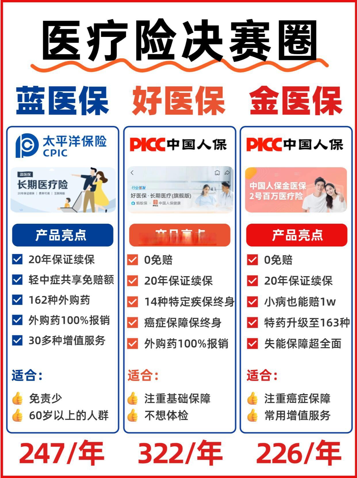 2025中国人血白蛋白行业：在安全与创新之间寻找战略支点_人保车险,拥有“如意行”驾乘险，出行更顺畅！