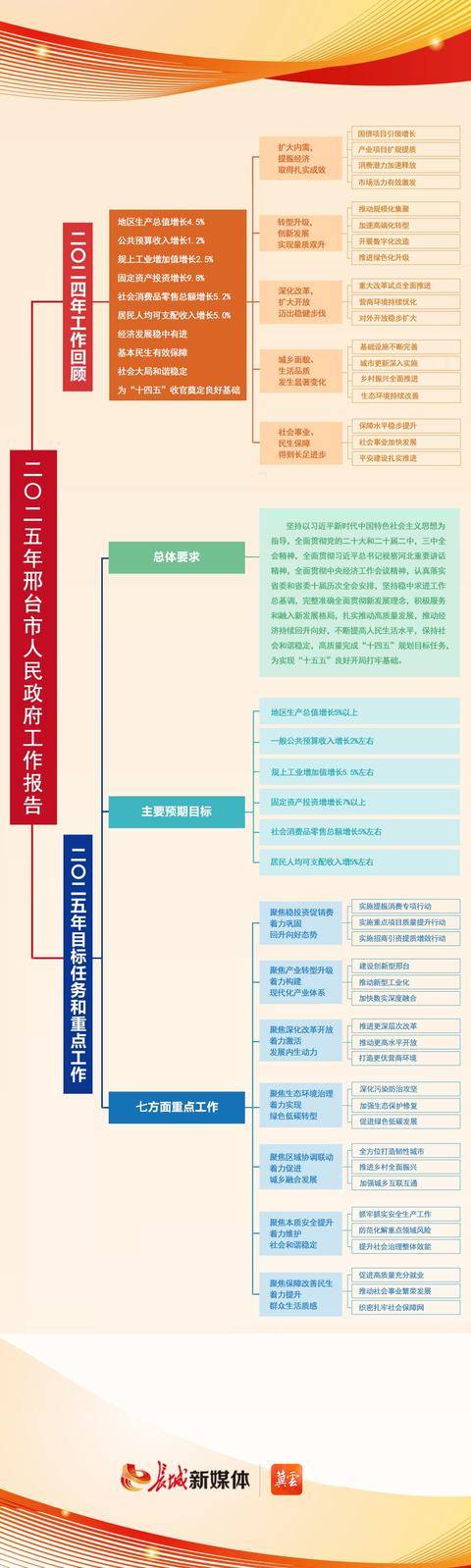 2025-2030年铁路建设区域布局重点与政府战略导向研究_人保服务,人保有温度