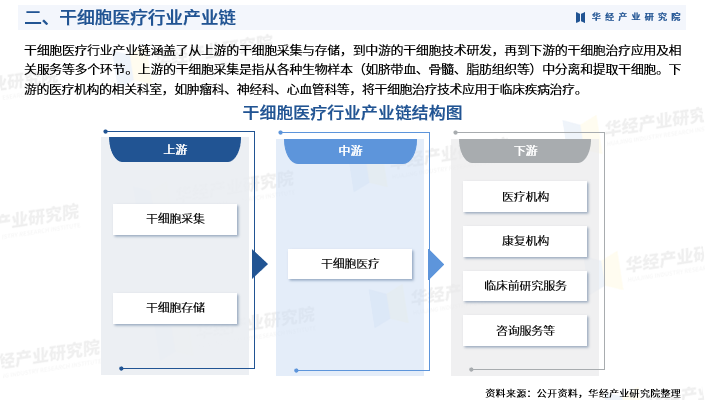 2025-2030中国旅游地产行业投资开发模式分析及发展趋势预测研究_人保服务,人保车险