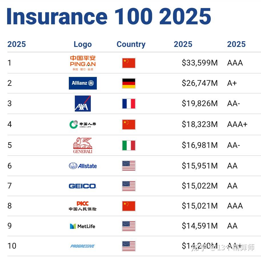 2025-2030年铁路建设区域布局重点与政府战略导向研究_人保服务,人保有温度