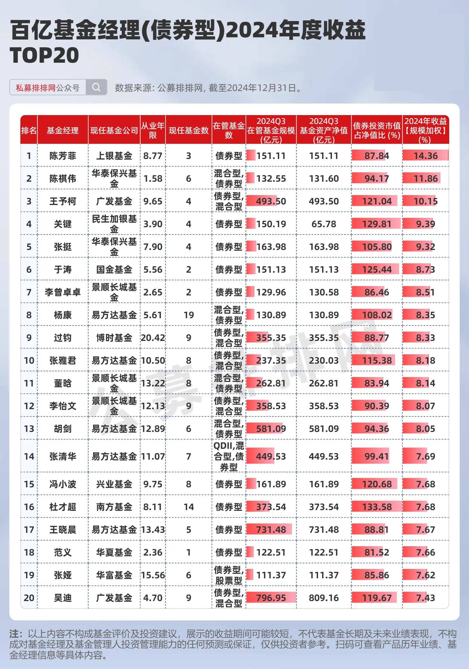 前公募高管跨界一级市场,多位基金经理 “奔私” 去向曝光,险资系私募成热门选择