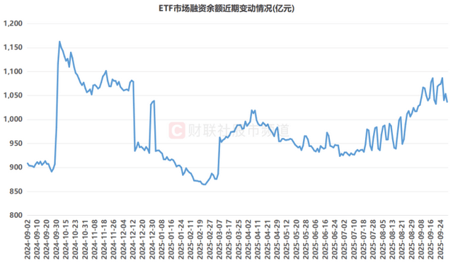 最火主题“哑火”!相关翻倍基仅剩“独苗”,后市还有机会吗?