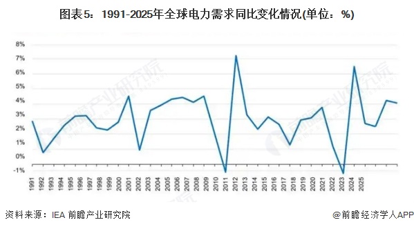 2025年能源电子行业发展现状、竞争格局及未来发展趋势分析_保险有温度,人保财险政银保 
