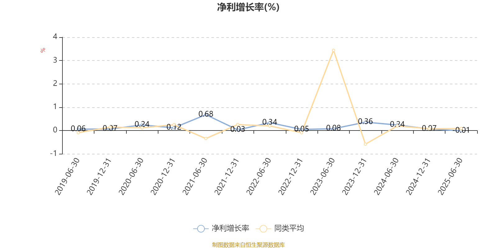 2025中国婚纱礼服行业:消费代际更迭驱动需求革命_人保伴您前行,拥有“如意行”驾乘险,出行更顺畅!
