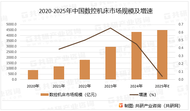 人保财险政银保 ,人保财险 _2025高精机床行业市场发展现状及投资风险分析