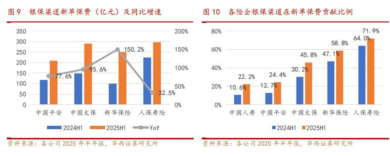 “瘦身”之旅继续 年内已有2565家险企分支机构退出市场