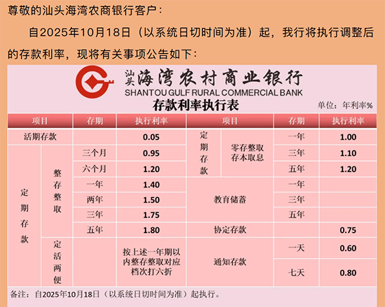 中小银行密集调降存款利率