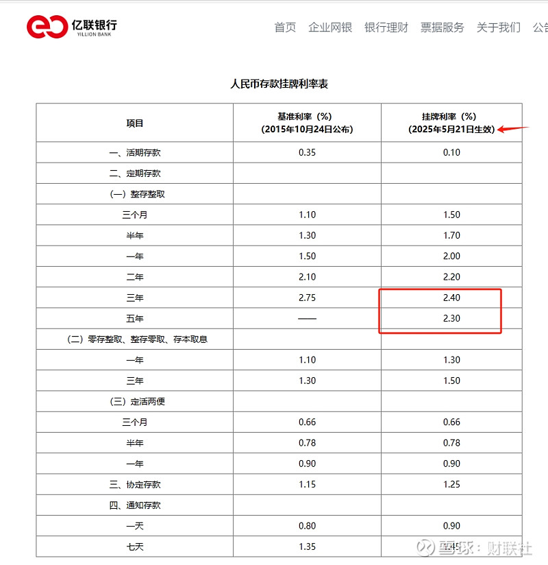 中小银行密集调降存款利率
