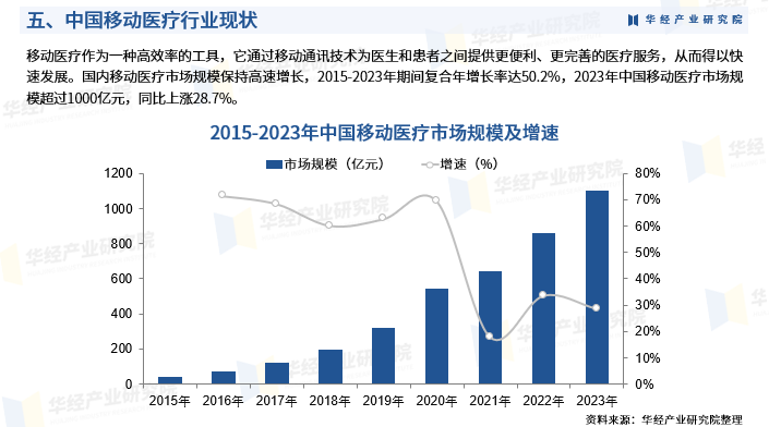 人保财险 ,人保护你周全_2025年移动民宿行业发展现状、竞争格局及未来发展趋势分析
