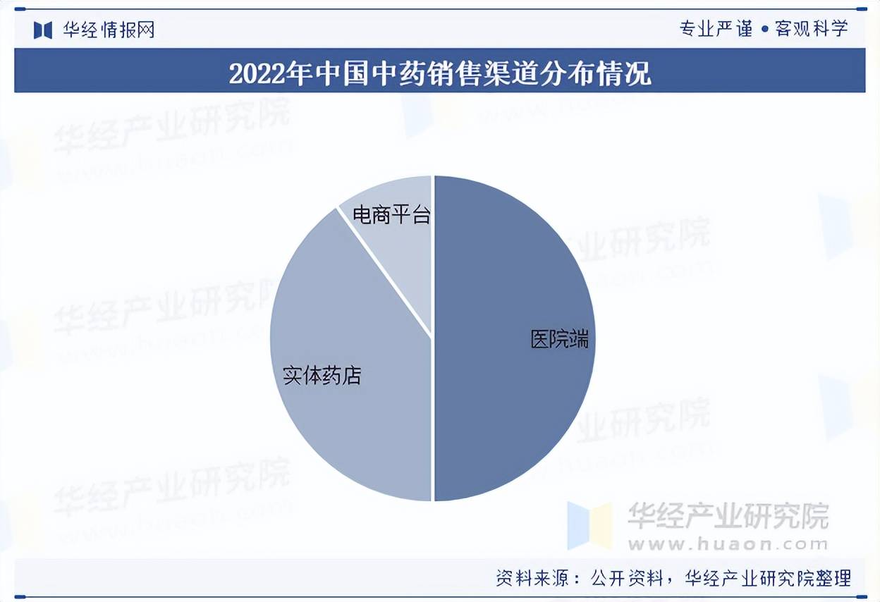 人保财险政银保 ,人保财险 _2025科研行业发展现状及市场规模分析