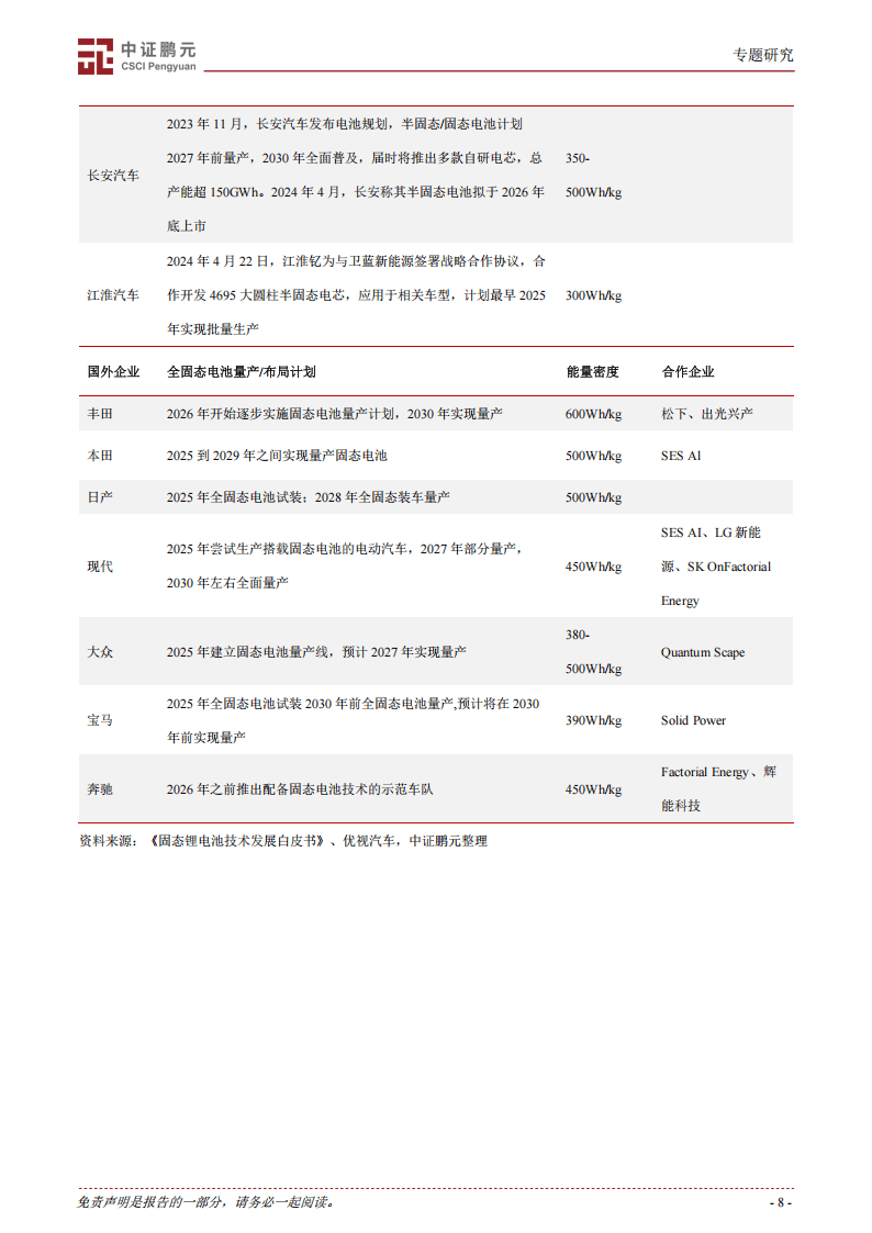 固态电池产业向好趋势明显 主题基金水涨船高
