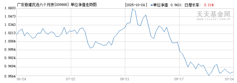 申购量与用户数双增长 稳健偏好资金借“基”入市