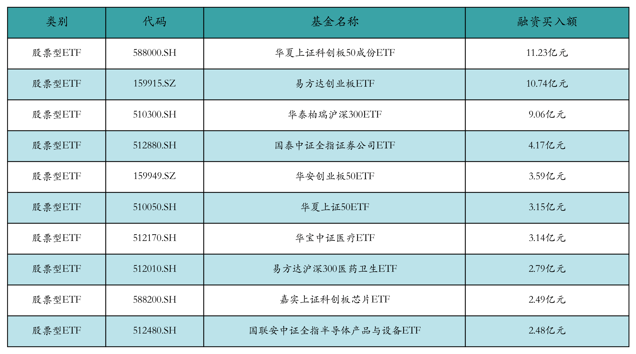 “日光基”再现！ 科技、资源类主题型基金业绩排名靠前
