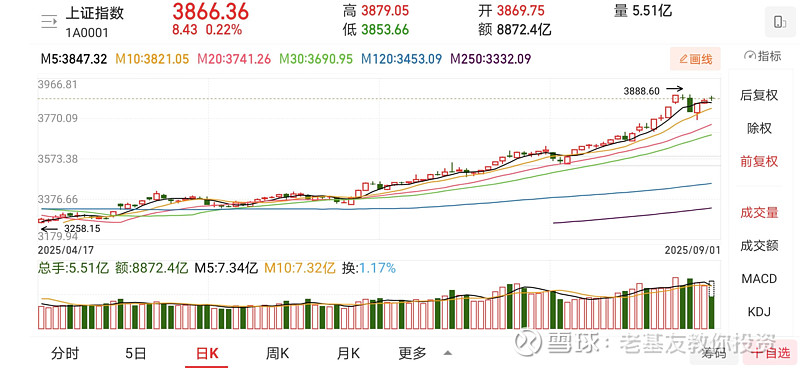 前三季冠军基金持仓出炉:聚焦CPO与芯片赛道