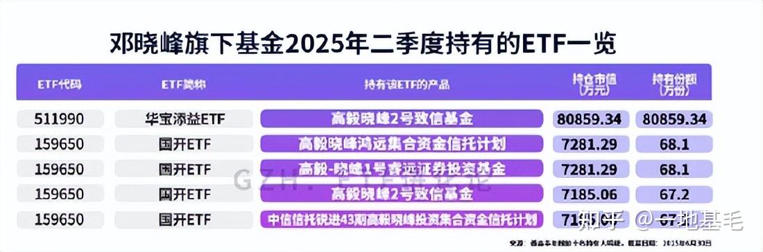 但斌92亿元海外基金调仓曝光！首次买入阿里巴巴，减持亚马逊、奈飞......